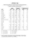 Tabulation of CPAs as of July 31, 1984