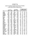 Tabulation of CPAs as of August 1, 1990