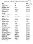 Complete list of May 1984 Elijah Watt Sells award recipients by American Institute of Certified Public Accountants (AICPA)