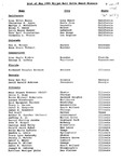 List of May 1985 Elijah Watt Sells Award Winners by American Institute of Certified Public Accountants (AICPA)