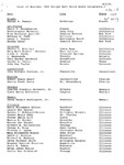 List of November 1984 Elijah Watt Sells award recipients by American Institute of Certified Public Accountants (AICPA)