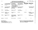 Fees Charged by State Boards of Accountancy for CPA Original Examination and Re-Examinations, Reciprocal Certificate and Initial and Annual Registration, License or Permit. by American Institute of Accountants