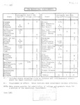 CPA Educational Requirements, June 1965.