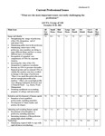 Current professional issues: what are the most important issues currently challenging the profession?