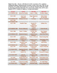 Elijah Watt Sells Award Winners List through November 2003