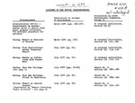 Issuance of New Ethics Pronouncements, 1989