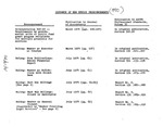 Issuance of New Ethics Pronouncements, 1990