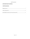 Audit documentation: supplementary material; Exposure draft (American Institute of Certified Public Accountants), 2008, April 30 by American Institute of Certified Public Accountants. Auditing Standards Board