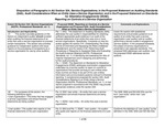 Disposition of paragraphs in AU section 324, servce organizations, in the proposed statement on auditing standards (SAS), Audit considerations when an entity uses a service organization, and in the proposed statement on standards for attestation engagements(SSAE), reporting on controls at a service organization; Exposure draft (American Institute of Certified Public Accountants), 2008, November 17 by American Institute of Certified Public Accountants. Auditing Standards Board