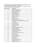 Comment Letters on Explanatory Memorandum, Proposed Statements on Quality Management Standards -- Quality Management -- A Firm's System of Quality Management Engagement Quality Reviews; Proposed Statement on Auditing Standards, Quality Management for an Engagement Conducted in Accordance With Generally Accepted Auditing Standards; Exposure Draft (American Institute of Certified Public Accountants), 2021, February 4 by American Institute of Certified Public Accountants. Auditing Standards Board