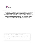 Comparison of Proposed Statement on Auditing Standards Quality Management for an Engagement Conducted in Accordance With Generally Accepted Auditing Standards to International Standard on Auditing 220 (Revised), Quality Management for an Audit of Financial Statements by American Institute of Certified Public Accountants. Auditing Standards Board