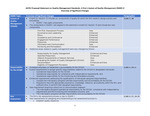 AICPA Proposed Statement on Quality Management Standards: A Firm’s System of Quality Management (SQMS 1) Overview of Significant Changes by American Institute of Certified Public Accountants. Auditing Standards Board
