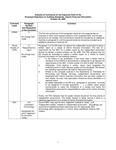 Comment Letters on the Exposure Draft of the Proposed Statement on Auditing Standards, Interim Financial Information, October 28, 2002 by American Institute of Certified Public Accountants. Auditing Standards Board