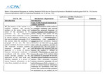 Matrix of the proposed Statement on Auditing Standards (SAS) Interim Financial Information (Redrafted) marked against SAS No. 116, Interim Financial Information (AICPA, Professional Standards, vol. 1, AU sec. 722). by American Institute of Certified Public Accountants. Auditing Standards Board