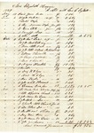 Accounts, 1849 by George G. Cossitt