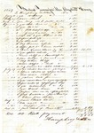 Accounts, 1849 by Humphrey and Allen