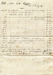 Receipt, August 1850 by Author Unknown