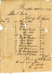 Receipt, 25 April 1859 by William Loundes Treadwell