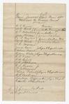 List of Grand Jurors for Marshall County. October 1881