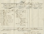List of Clothing, Camp and Garrison Equipage (no. 27) transfered (No. 2, July 1864)