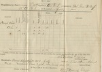 Requisition for Fuel (no. 29). 88th O.V.I. Co. K. (July 1864)