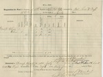 Requisition for Fuel (no. 29). 88th O.V.I. Co. A. (July 1864)