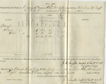 Requisition for Fuel (no. 29). 88th O.V.I. Co. E. (July 1864)