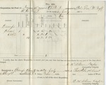 Requisition for Fuel (no. 29). 88th O.V.I. Co. I. (July 1864)