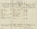 List of Quartermaster's Stores (no. 27) transfers (August 1864)