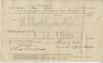 Ration Return (Camp Distribution, 28 August 1865) by United States. Army. Quartermaster's Dept.