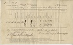 Ration Return (Camp Distribution, 21 August 1865) by United States. Army. Quartermaster's Dept.