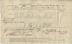 Ration Return (Post Hospital. Fort Federal Hill, 26-31 August 1865)