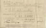 Ration Return (Camp Distribution, 22 August 1865)