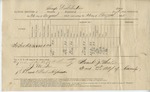 Ration Return (Camp Distribution, 24 August 1865)