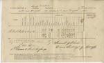Ration Return (Camp Distribution, 23 August 1865)