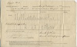 Ration Return (Camp Distribution, 31 August 1865)