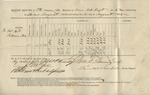 Ration Return (196th O.V.I., Co. B. 14-18 August 1865) by United States. Army. Quartermaster's Dept.