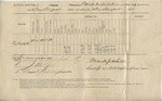 Ration Return (Camp Distribution, 14 August 1865)
