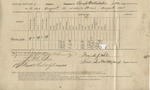 Ration Return (Camp Distribution, 15 August 1865)