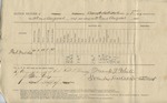 Ration Return (Camp Distribution, 19 August 1865)