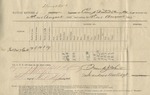 Ration Return (Camp Distribution, 18 August 1865)