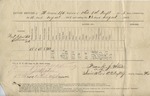 Ration Return (196th O.V.I., Co. H. 19-23 August 1865)
