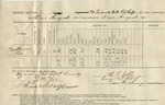 Ration Return (Post Hospital. Fort Federal Hill, 13-17 August 1865)