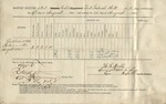 Ration Return (Post Hospital. Fort Federal Hill, 19-23 August 1865)