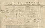 Ration Return (196th O.V.I., Co. E. 19-23 August 1865) by United States. Army. Quartermaster's Dept.