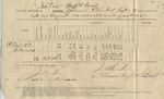 Ration Return (196th O.V.I. Non-Commissioned Staff and Band, 19-23 August 1865) by United States. Army. Quartermaster's Dept.