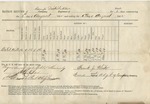 Ration Return (Camp Distribution, 06 August 1865)