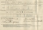 Ration Return (Camp Distribution, 09 August 1865) by United States. Army. Quartermaster's Dept.