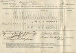Ration Return (Camp Distribution, 07 August 1865)