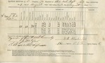 Ration Return (196th O.V.I., Co. E. 09-13 August 1865) by United States. Army. Quartermaster's Dept.